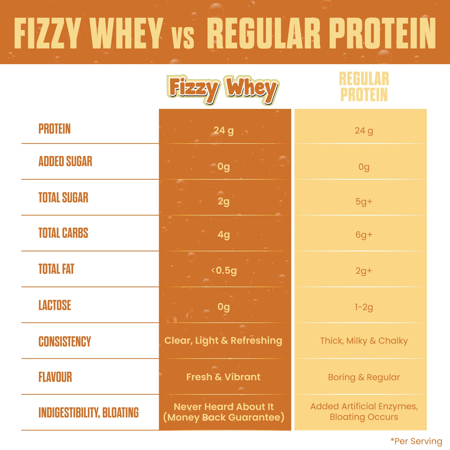 FIZZY WHEY COLA + SHAKER - Image 6