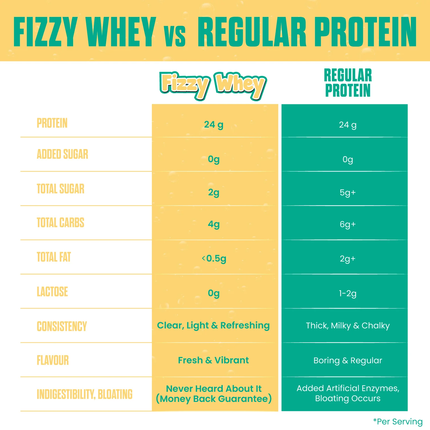 FIZZY WHEY MANGO + SHAKER - Image 8